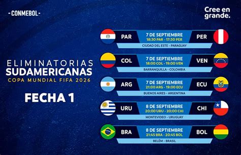 SIMULADOR COPA 2026: Veja os grupos e as 48 .